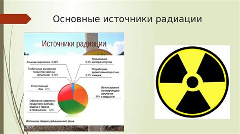 Виды радиационного воздействия