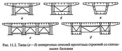 Виды разрешенных строений