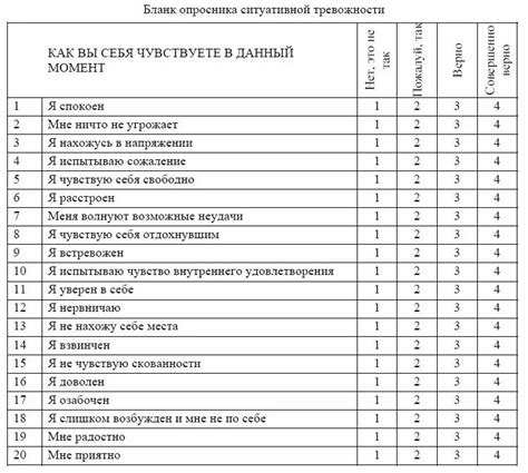 Виды тестов на определение личности