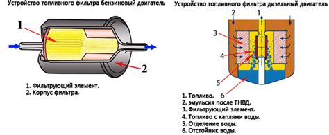 Виды фильтров и их преимущества и недостатки