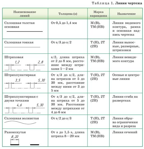 Вид черчения: определение и назначение