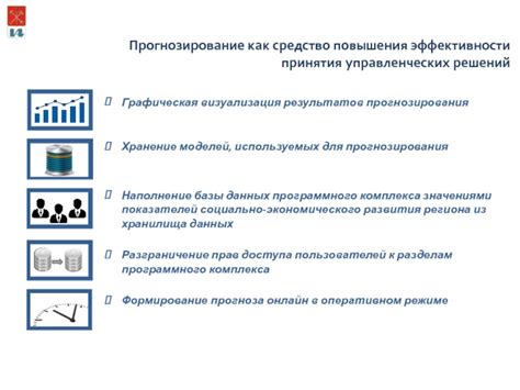 Визуализация результатов прогнозирования