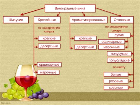 Вино из столового винограда: миф или реальность?