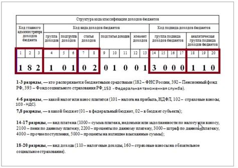 Вклады в налоговых декларациях