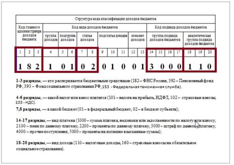 Вклады в налоговых декларациях