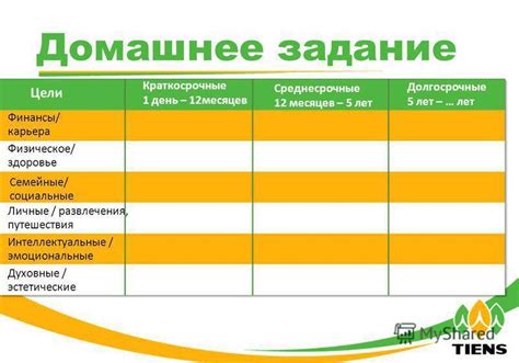 Вклад оценок в достижение долгосрочных целей