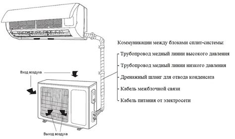 Включите режим работы кондиционера на отопление