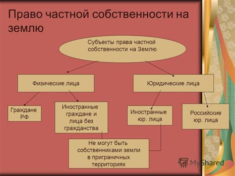 Владение и права на сельхоз землю