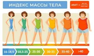 Влияет ли возраст на эффективность Бепантена?