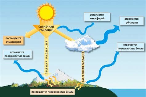 Влияние Айкоса на атмосферу