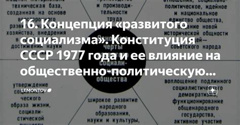 Влияние Государственного Совета на политическую жизнь страны