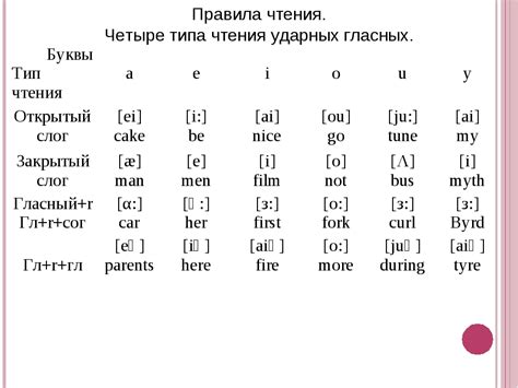 Влияние буквы "и" на смысл и произношение слов