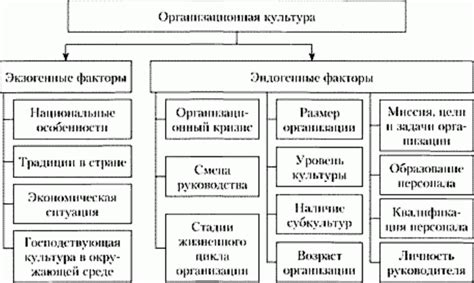 Влияние внешних факторов на бессознательное воровство