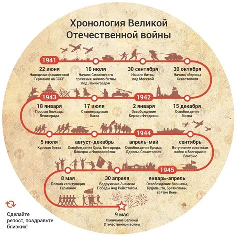 Влияние временных зон на хронологические даты