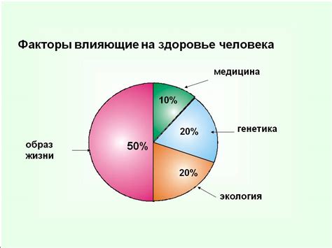 Влияние гелия из шариков на здоровье