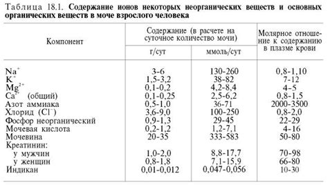 Влияние гормонального фактора на состав мочи