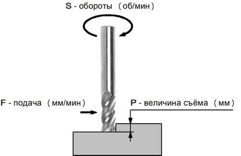 Влияние графика работы на скорость обработки почты