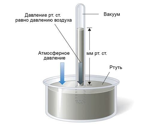 Влияние дождя на атмосферное давление