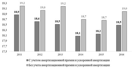 Влияние долгов на налоговую репутацию