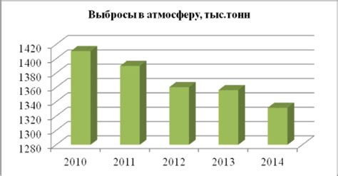 Влияние закрытия навигации на экономику Кемеровской области