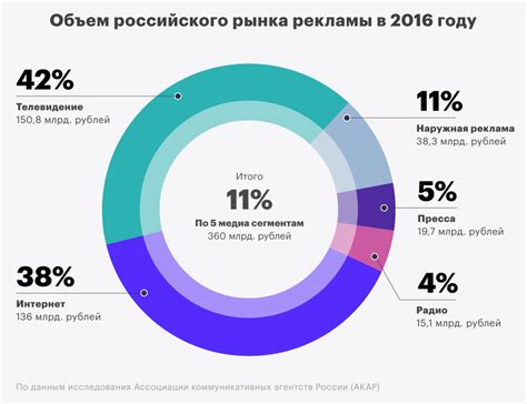 Влияние запрета айфона в России на потребителей и рынок