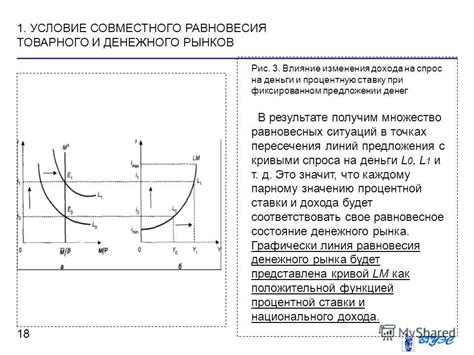 Влияние изменения рыночной ситуации на процентную ставку