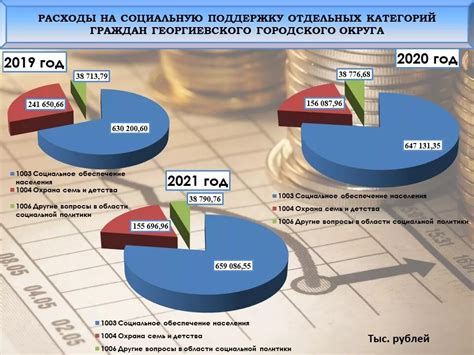 Влияние индексации на доходы и социальную защиту