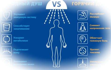 Влияние контрастного душа на кровообращение