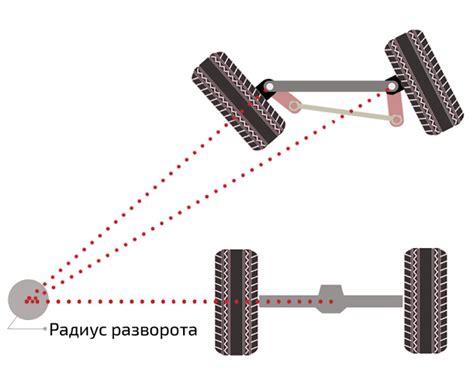 Влияние кручения колеса на нейтралке