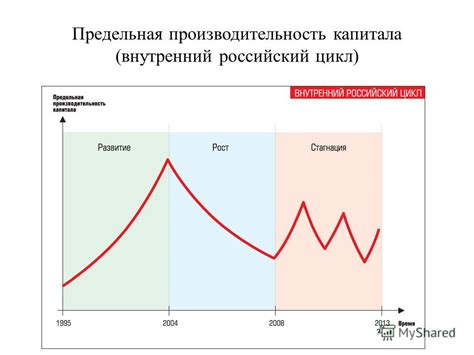 Влияние макроэкономических факторов на акции "Мечел"