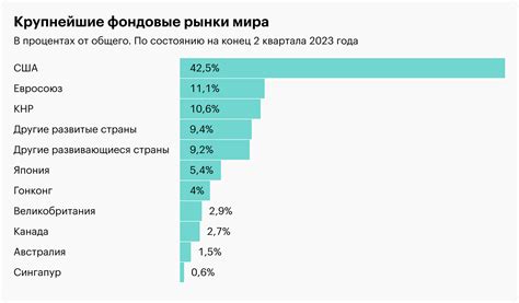 Влияние мировой экономики на российский фондовый рынок в 2023 году: