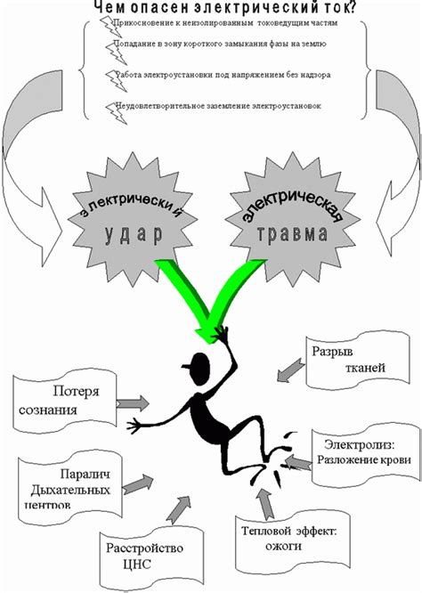 Влияние на безопасность и как предотвратить опасность