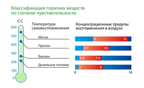 Влияние на эффективность и безопасность