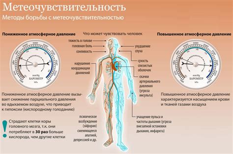 Влияние низкого давления на организм