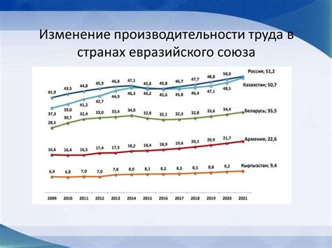 Влияние низкой заработной платы