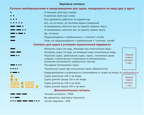 Влияние окружающей среды на звуковые сигналы морской свинки