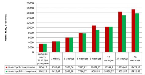 Влияние питания матери на возможность ожирения у ребенка