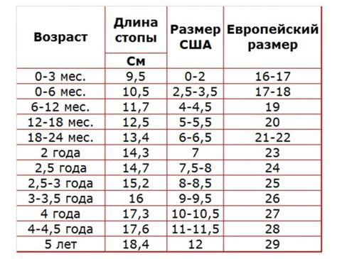 Влияние питания на рост стопы у девочек