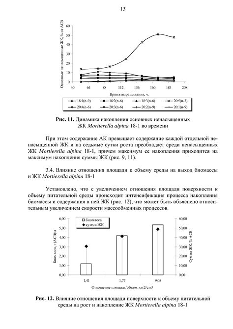 Влияние питательной среды