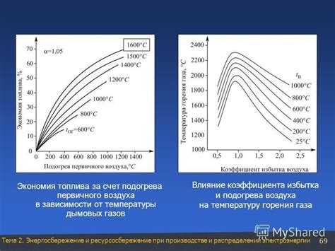 Влияние плотности воздуха на энергосбережение