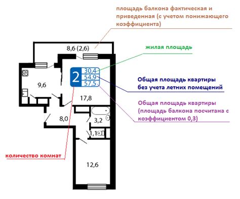 Влияние площади квартиры на охлаждение