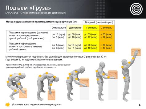 Влияние поднятия груза на организм человека