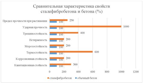 Влияние положения на работу консоли