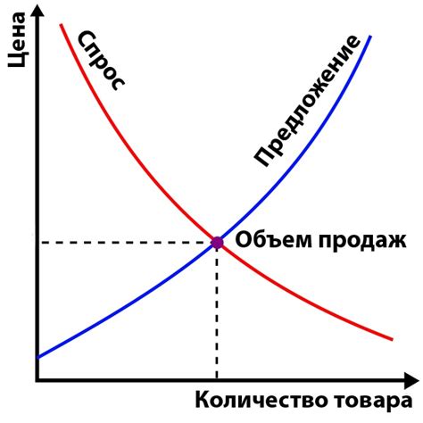 Влияние предновогоднего спроса