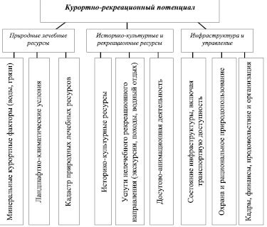 Влияние природных ресурсов на развитие региона