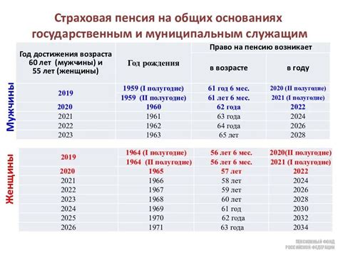 Влияние службы в милиции на накопление трудового стажа