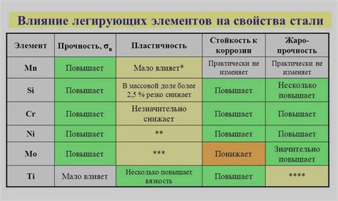 Влияние смешивания на свойства