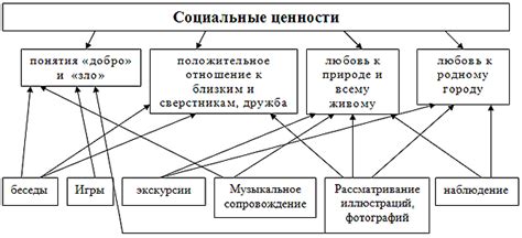 Влияние социальных норм и ценностей на формирование государственной системы