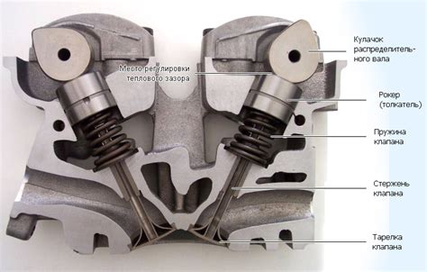 Влияние стука клапанов на работу двигателя