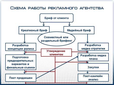 Влияние судебных решений на рекламодателей и рекламные агентства